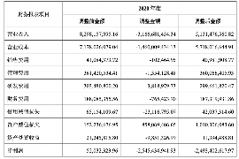 林芝讨债公司成功追回拖欠八年欠款50万成功案例